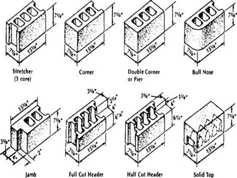 how long is the average block